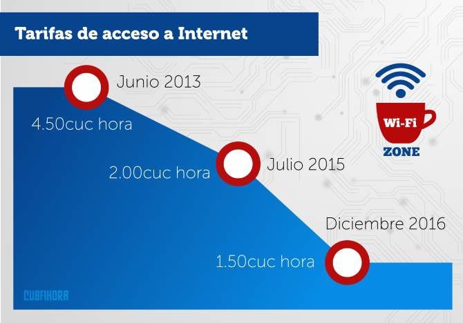 Wifi cubano en números