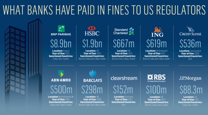 business-us-bank-fines