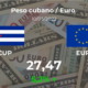 Cuba: cotización de cierre del euro hoy 10 de marzo de EUR a CUP