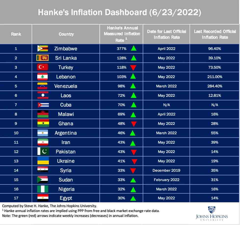 Cuba entre los siete países con más inflación