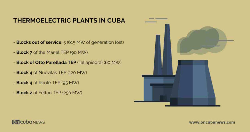 Power generation in Cuba: is there light at the end... 