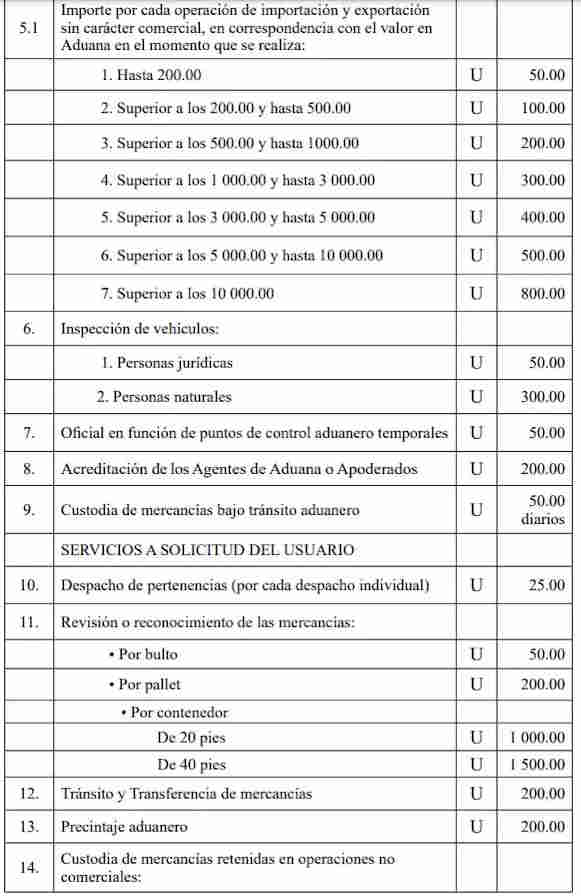 Nuevas tarifas para servicios de la Aduana de Cuba 